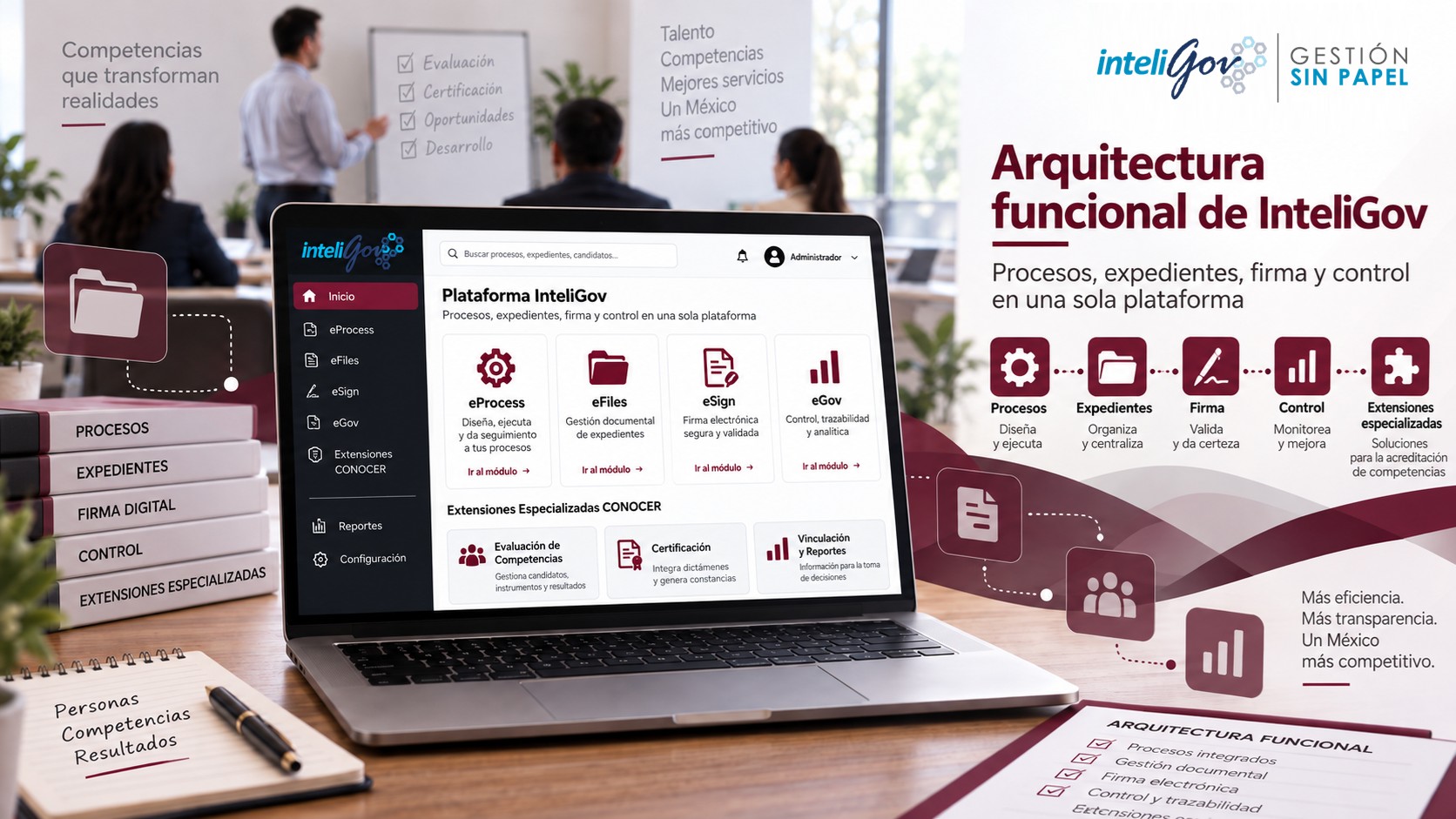 Arquitectura funcional de InteliGov